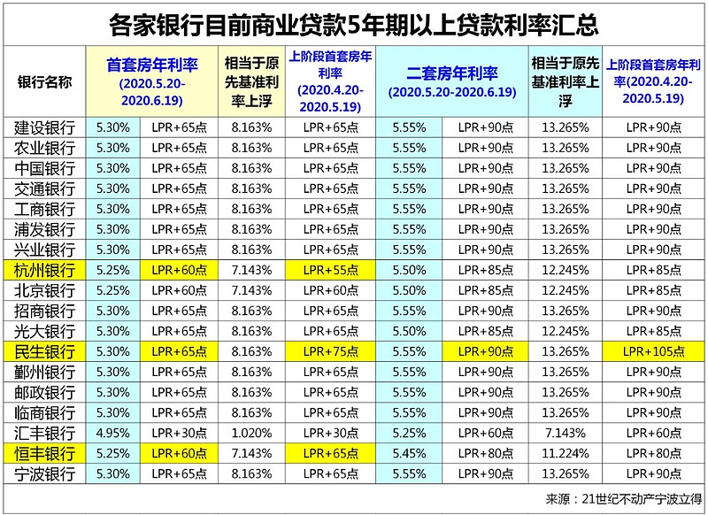 深圳16房子抵押贷款的攻略与注意事项